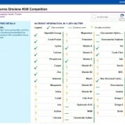 A chart with feed ingredients, some of which are missing complete data